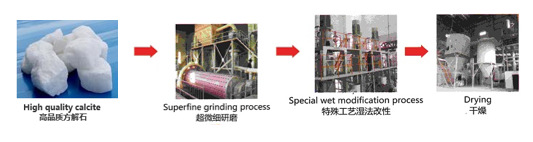 高光硫酸鋇 高光硫酸鋇