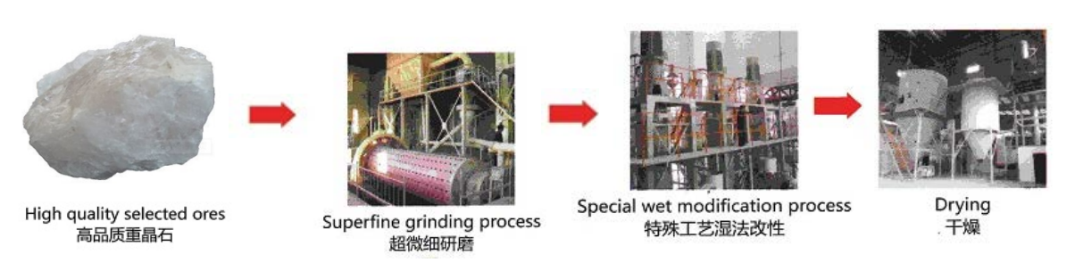 消光硫酸鋇 消光硫酸鋇